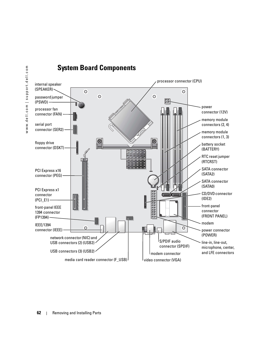 System board components | Dell Dimension 5100C User Manual | Page 62 / 128