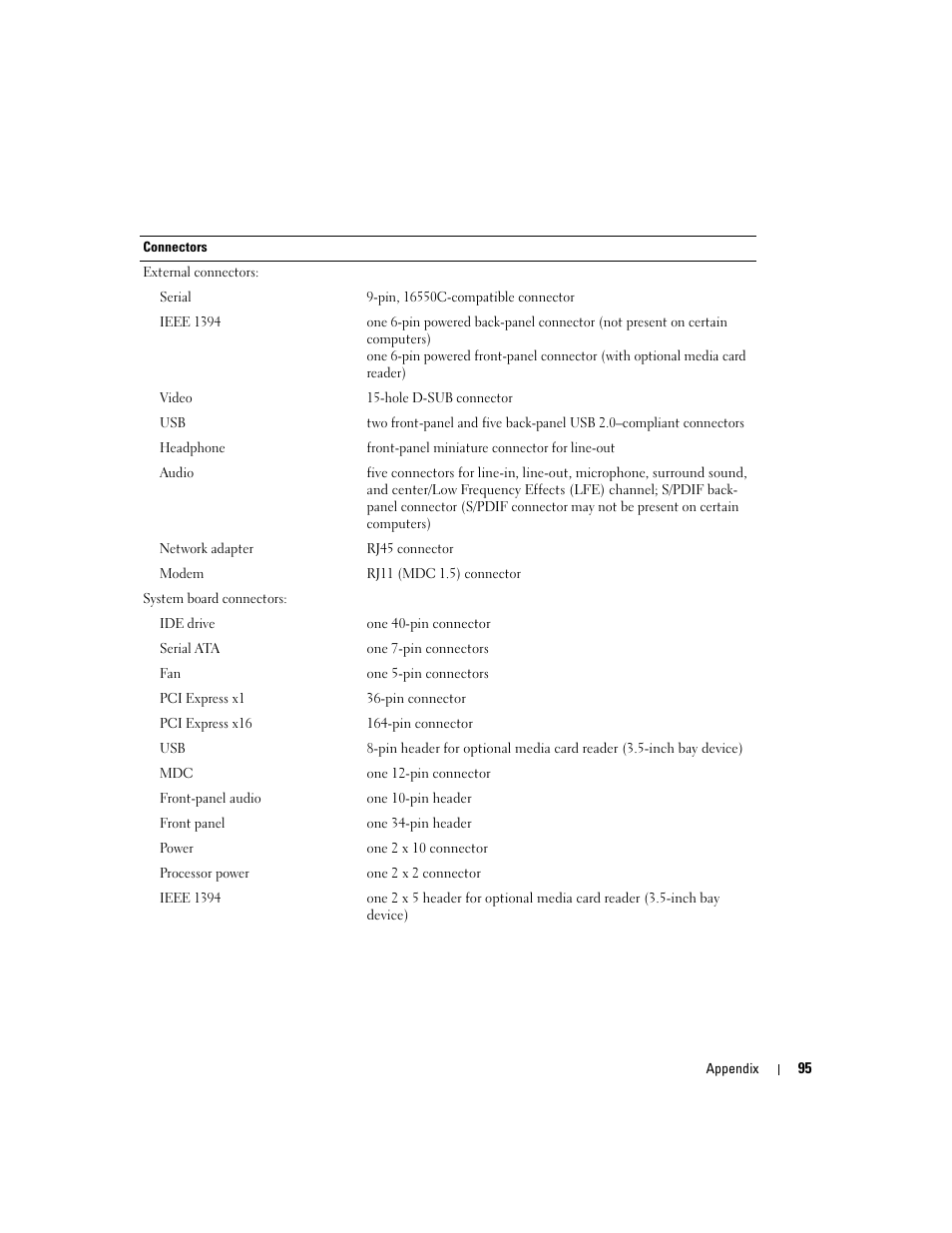 Dell Dimension 5100C User Manual | Page 95 / 128