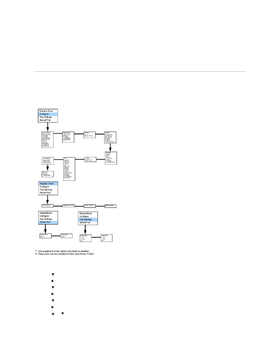 Configuration of your printer instructions, Menu map, Contacting service | Troubleshooting guide | Dell 3100cn Color Laser Printer User Manual | Page 71 / 219