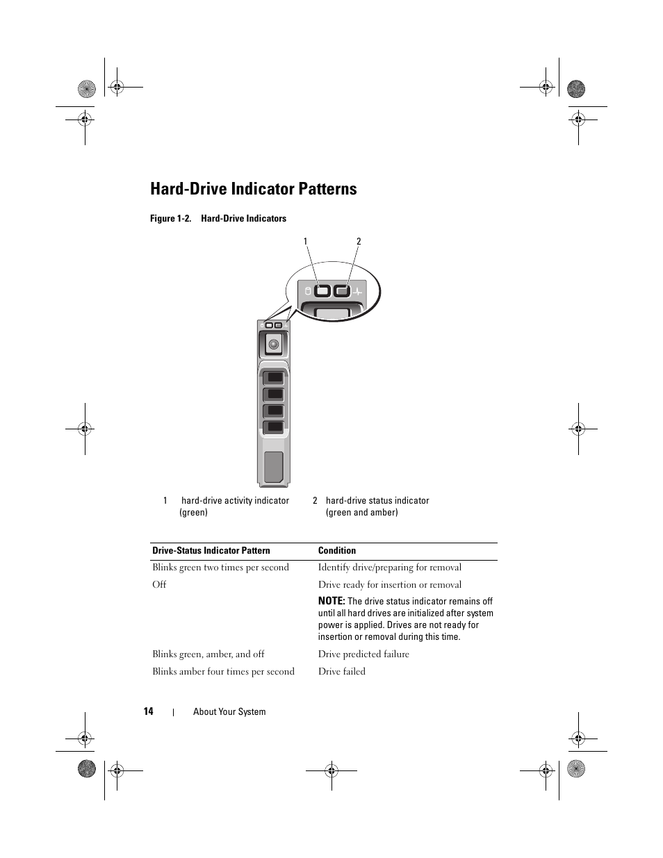 Hard-drive indicator patterns | Dell PowerVault DL2200 User Manual | Page 14 / 164