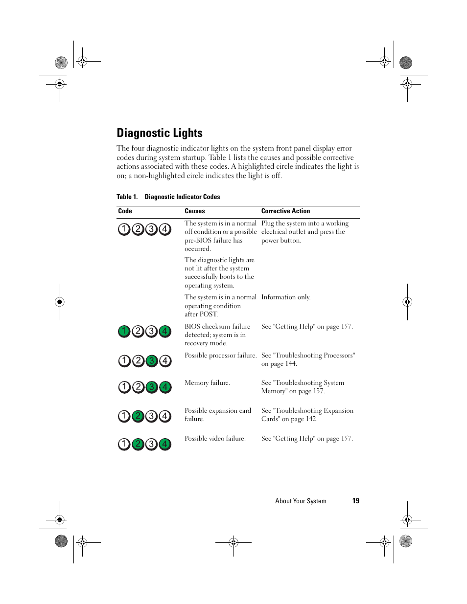 Diagnostic lights | Dell PowerVault DL2200 User Manual | Page 19 / 164