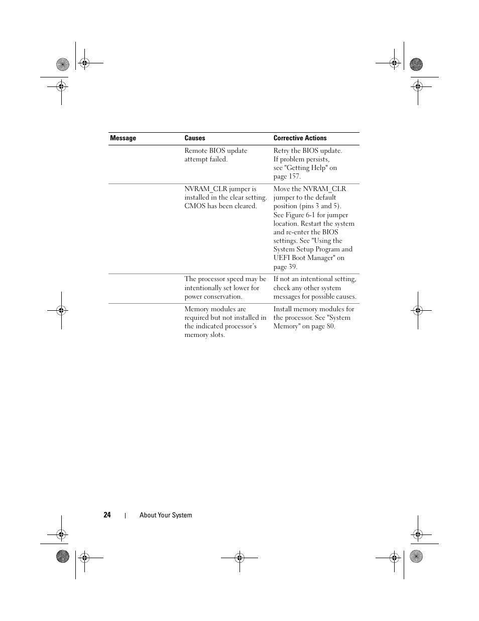 Dell PowerVault DL2200 User Manual | Page 24 / 164