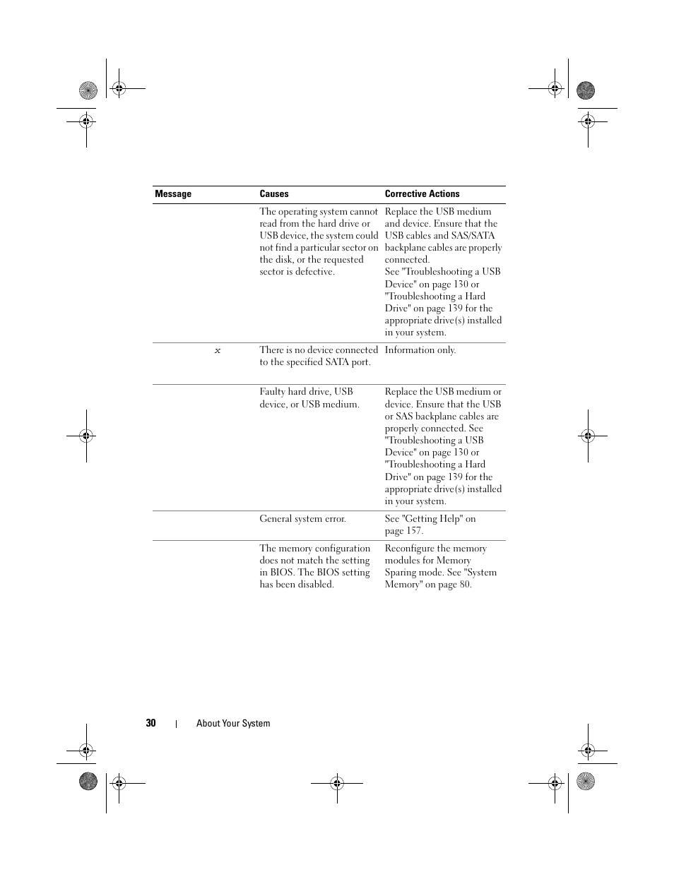Dell PowerVault DL2200 User Manual | Page 30 / 164