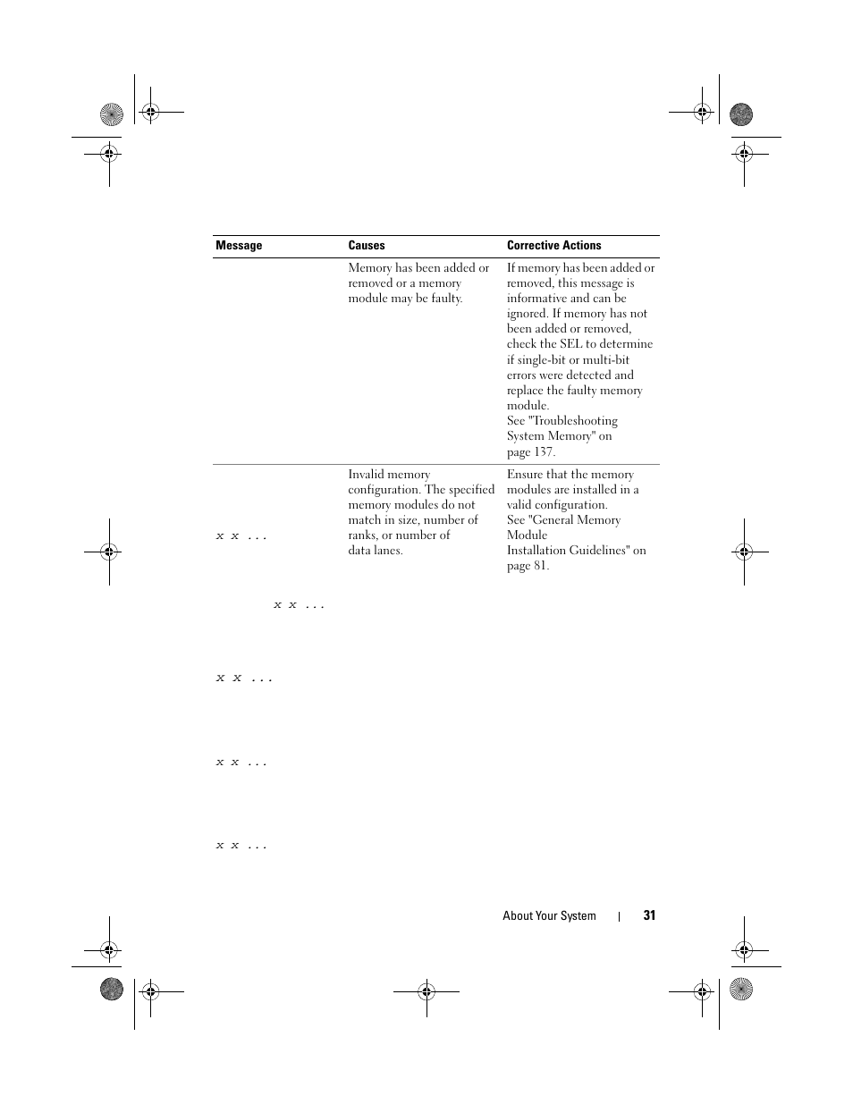 Dell PowerVault DL2200 User Manual | Page 31 / 164