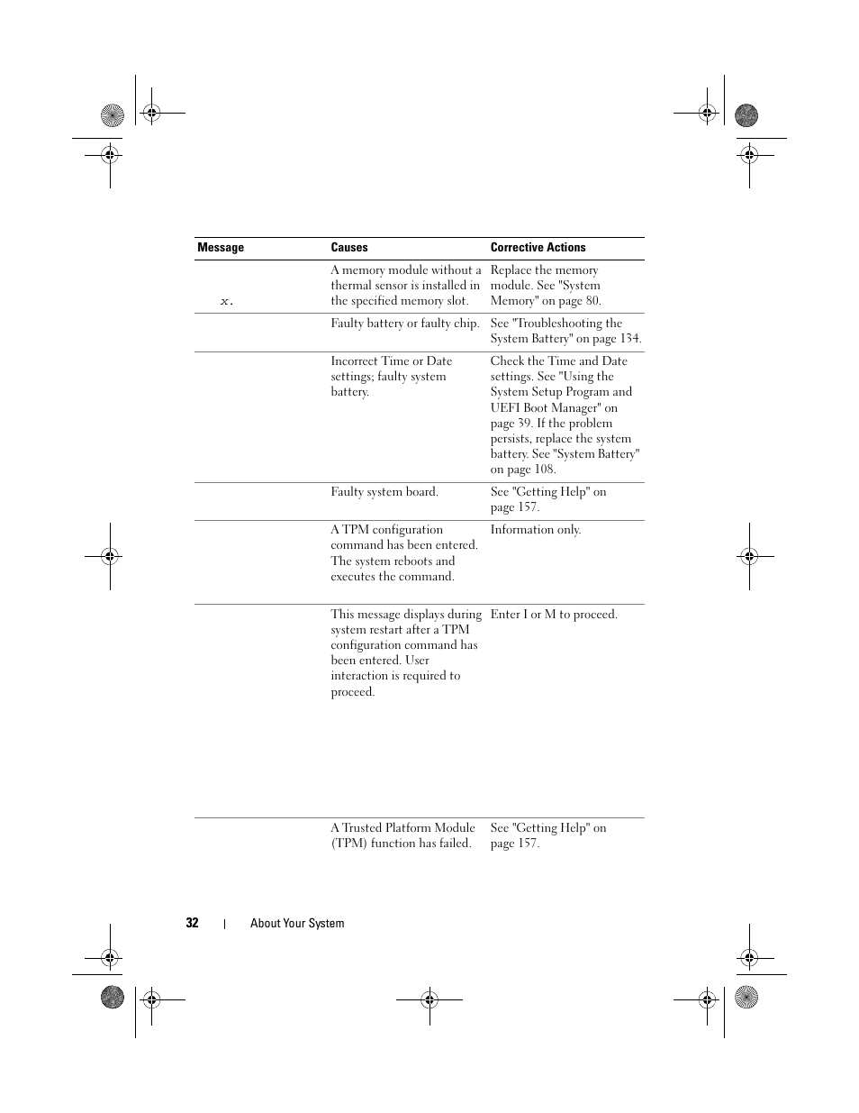 Dell PowerVault DL2200 User Manual | Page 32 / 164