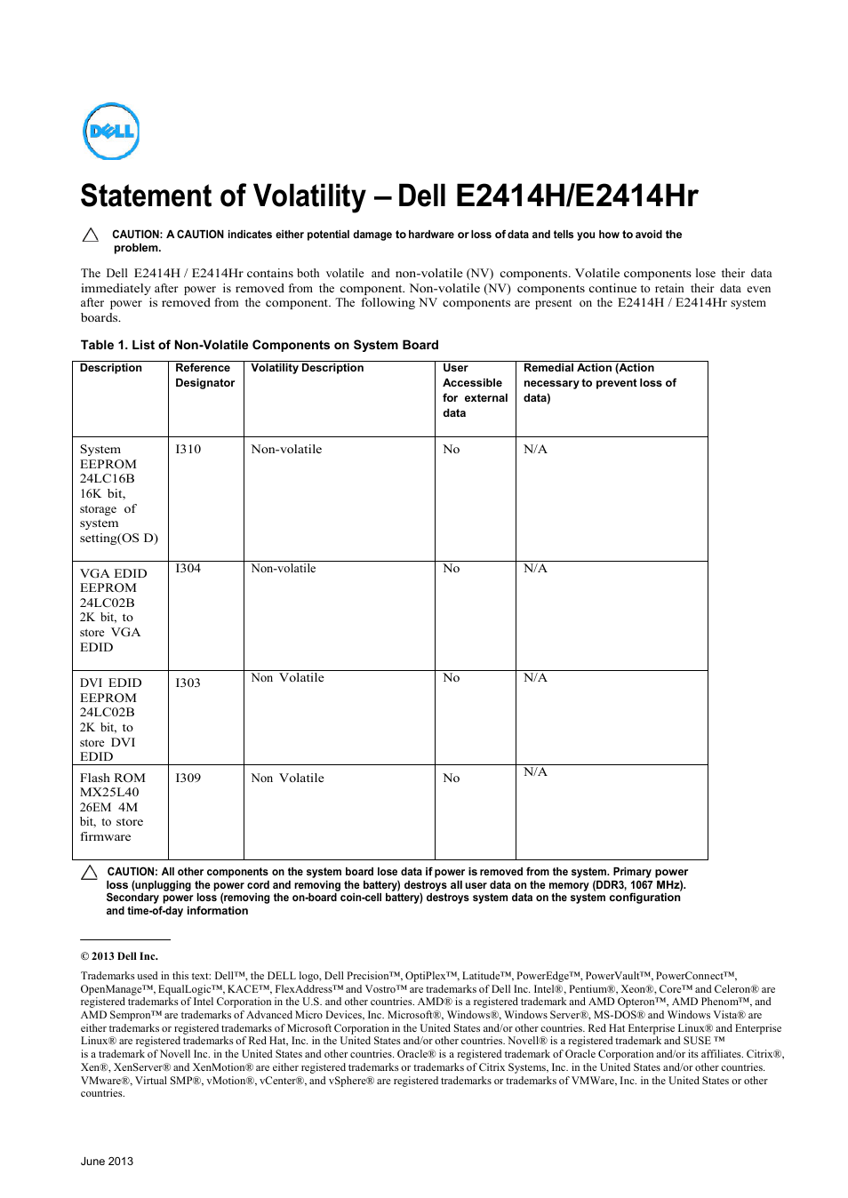 Dell E2414H Monitor User Manual | 1 page