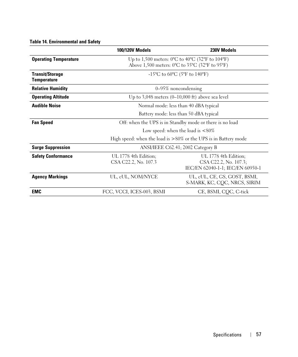 Dell UPS 1920T User Manual | Page 57 / 63