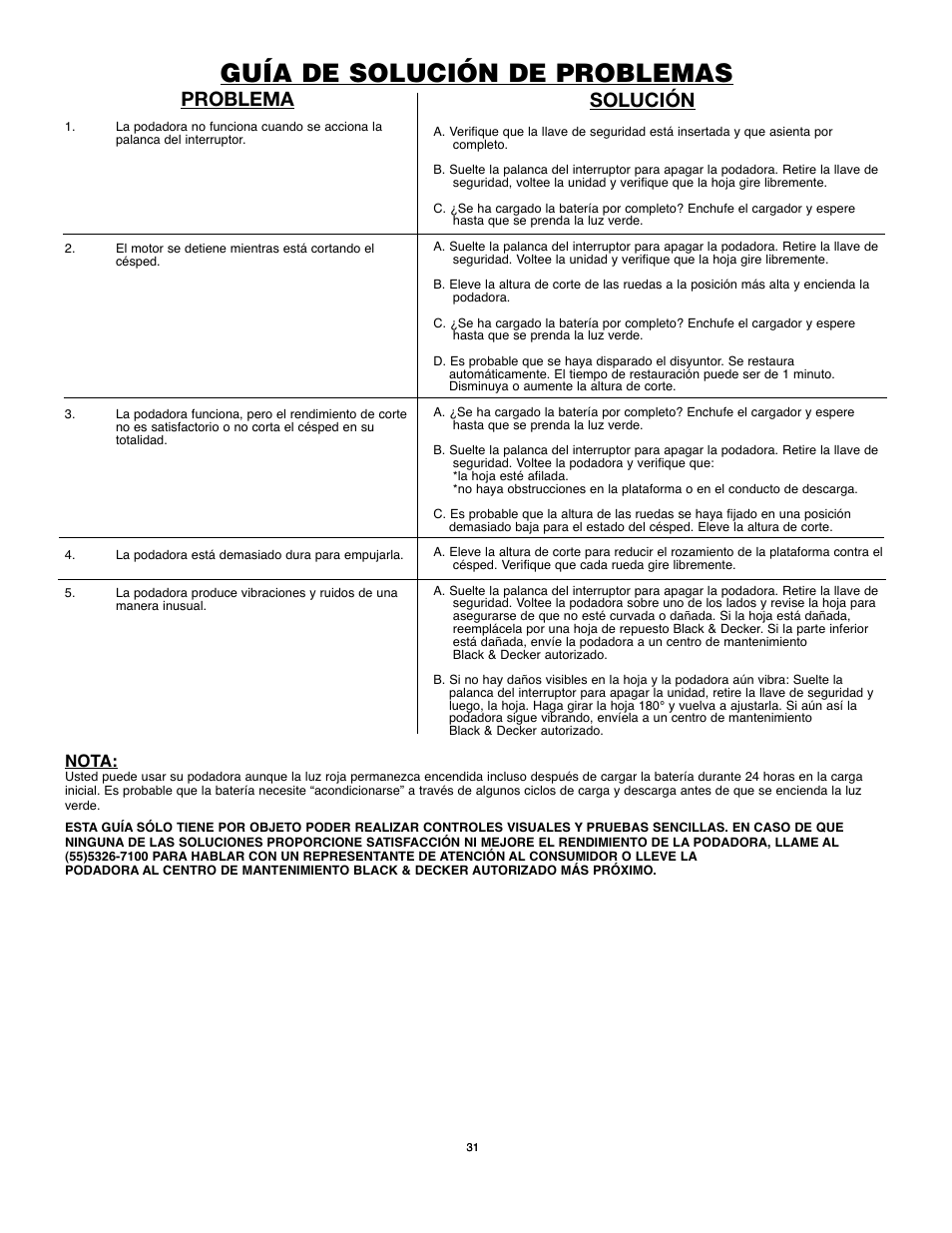 Guía de solución de problemas, Problema, Solución | Nota | Black & Decker 90514757 User Manual | Page 31 / 32