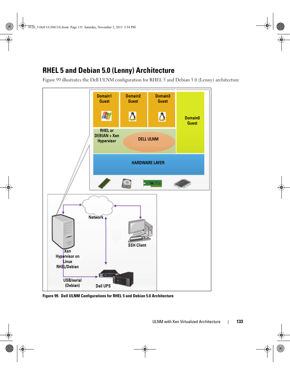 Rhel 5 and debian 5.0 (lenny) architecture | Dell UPS 1000T User Manual | Page 133 / 147