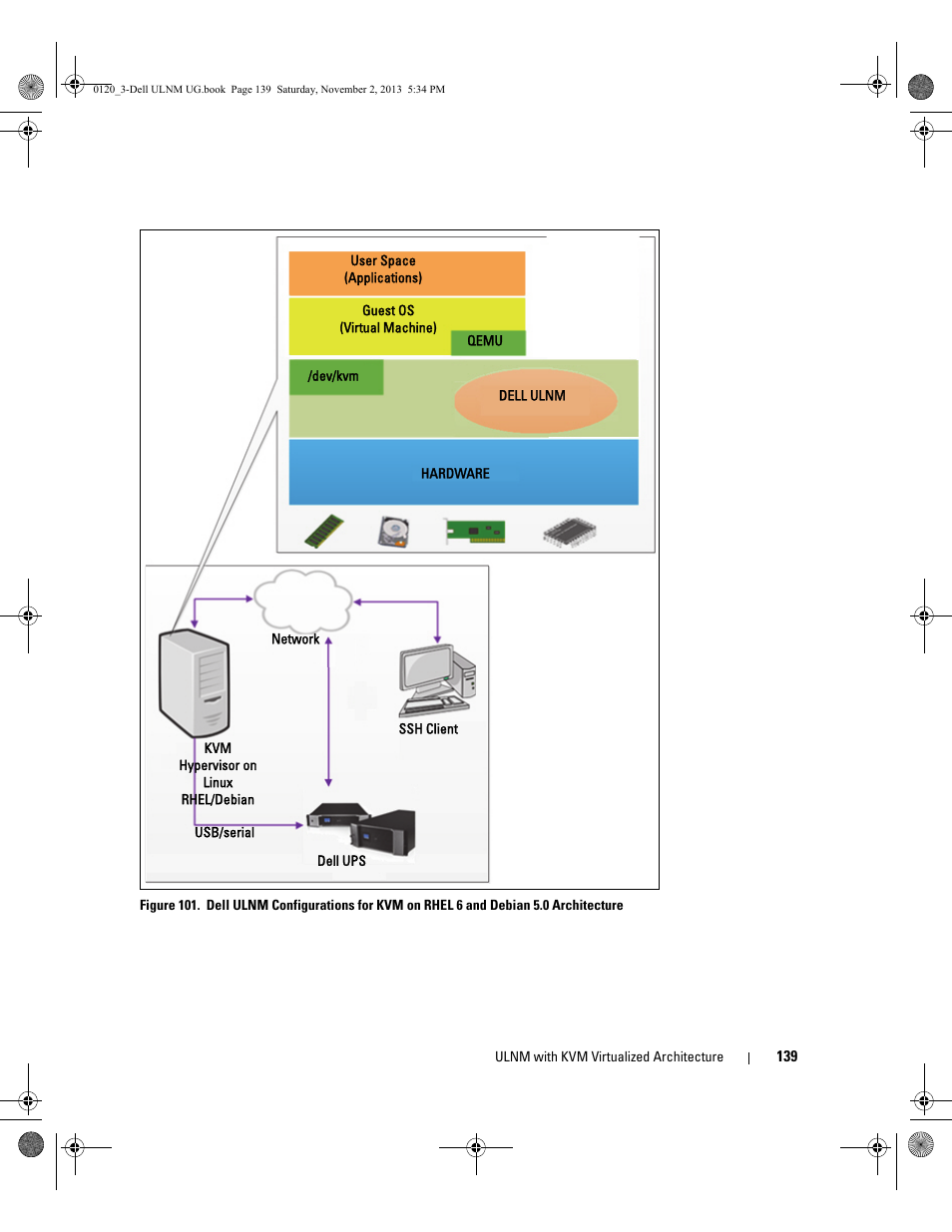 Dell UPS 1000T User Manual | Page 139 / 147