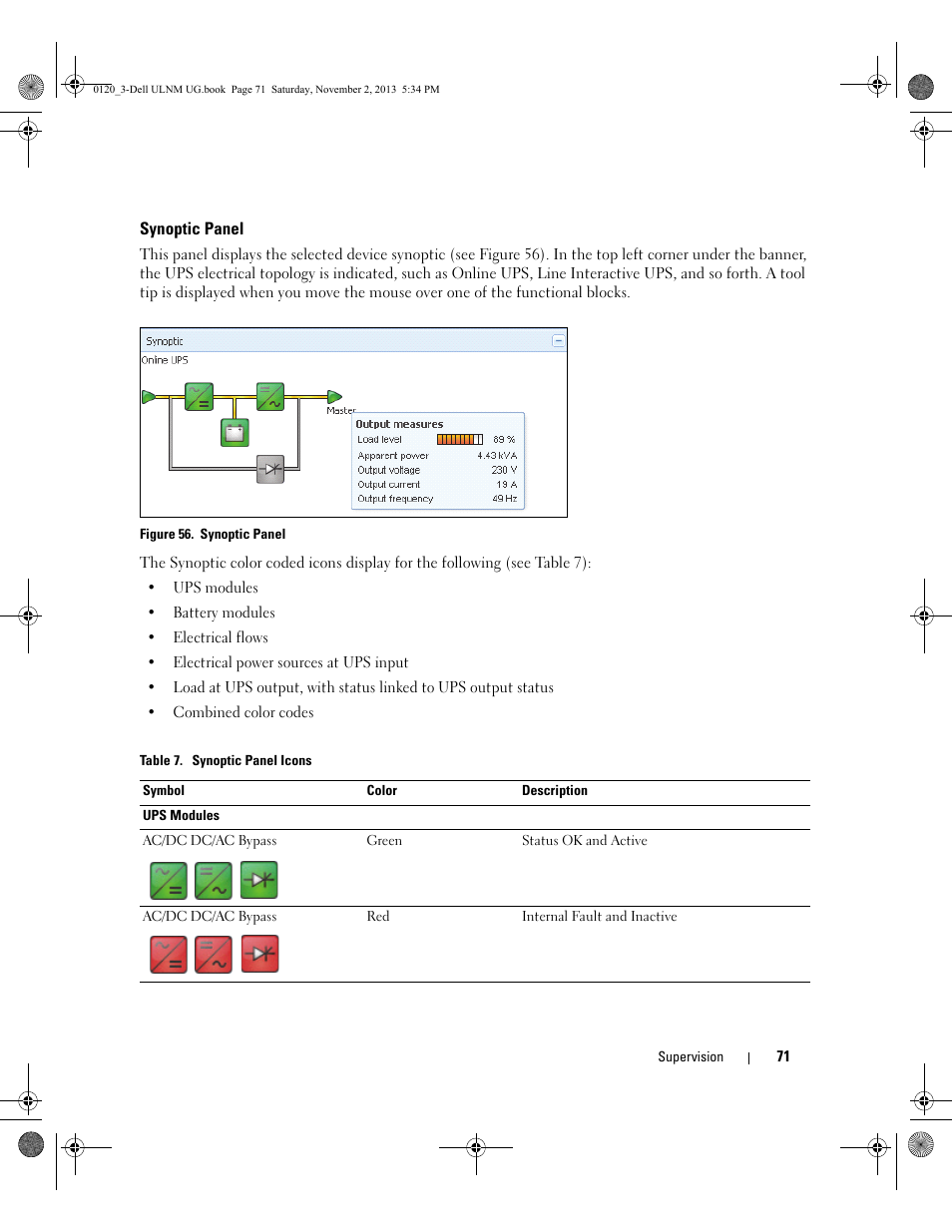 Synoptic panel | Dell UPS 1000T User Manual | Page 71 / 147