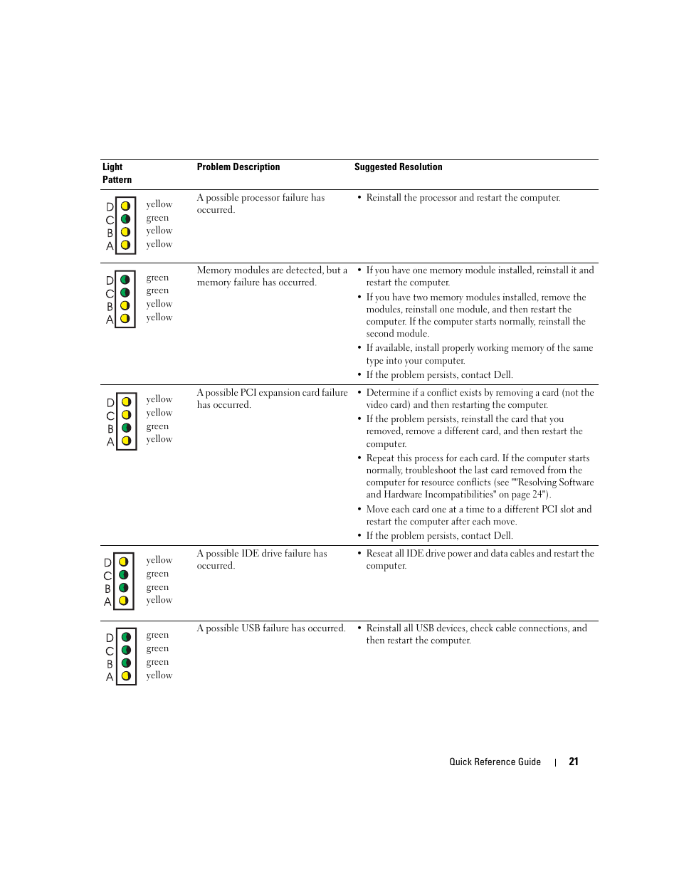 Dell OptiPlex 170L User Manual | Page 21 / 128