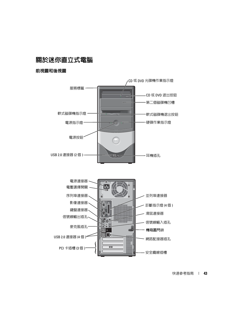 關於迷你直立式電腦, 前視圖和後視圖 | Dell OptiPlex 170L User Manual | Page 43 / 128