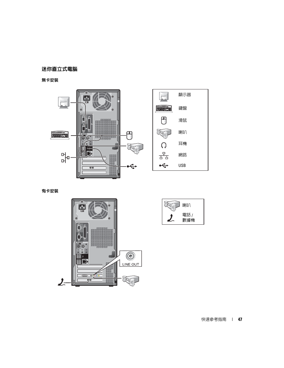 迷你直立式電腦 | Dell OptiPlex 170L User Manual | Page 47 / 128