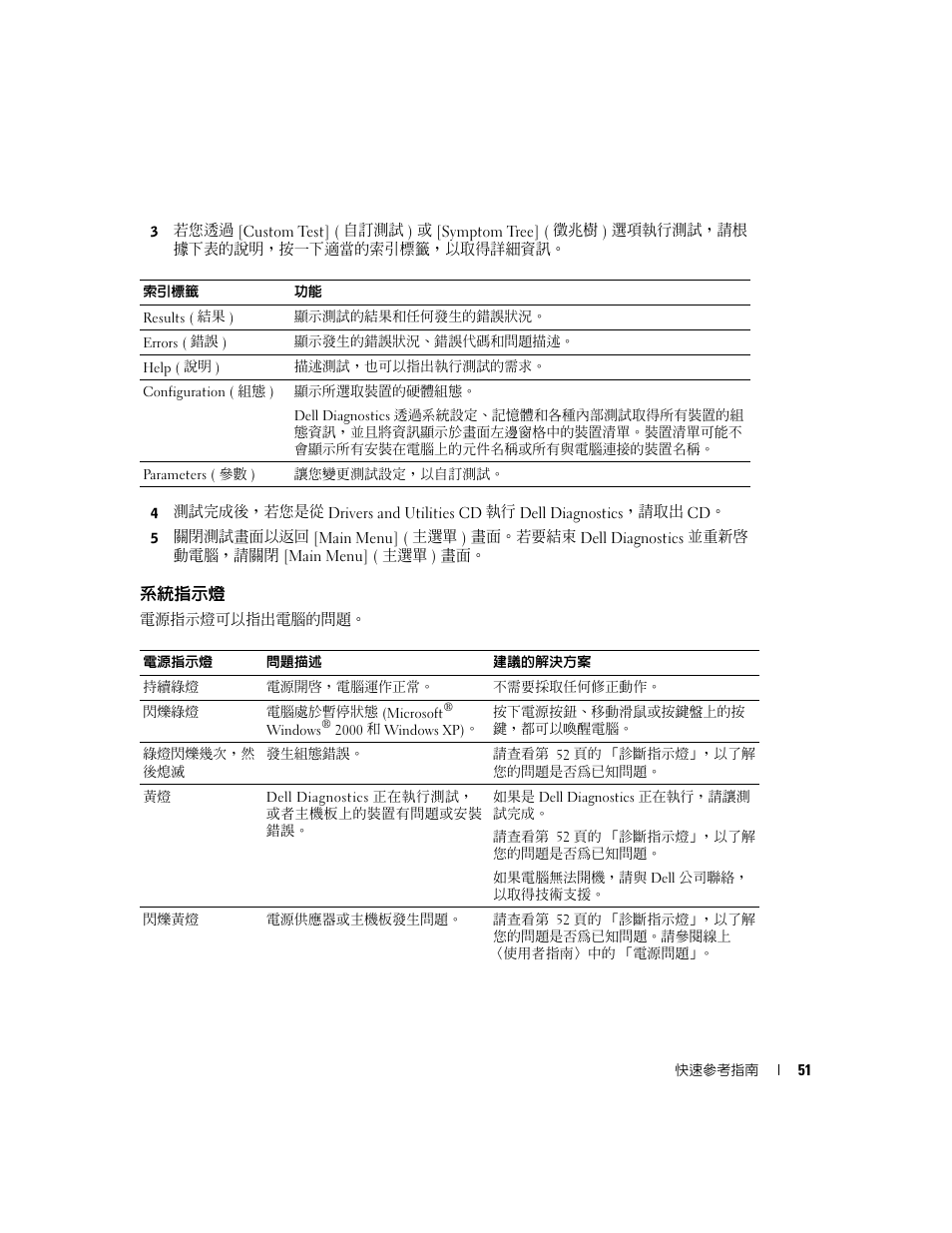 系統指示燈 | Dell OptiPlex 170L User Manual | Page 51 / 128