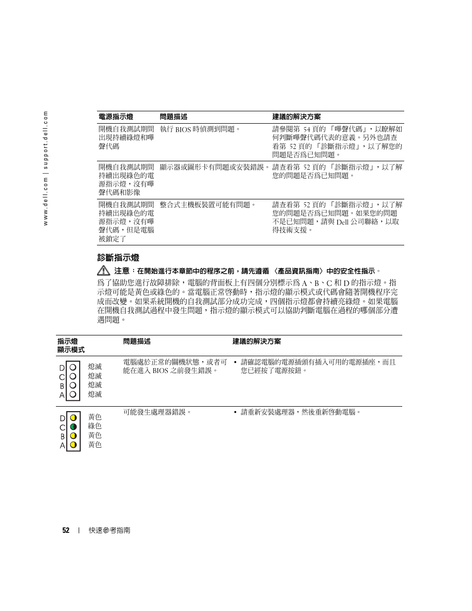 診斷指示燈 | Dell OptiPlex 170L User Manual | Page 52 / 128