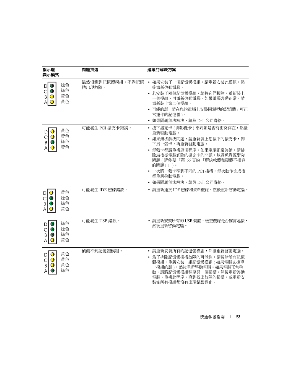 Dell OptiPlex 170L User Manual | Page 53 / 128