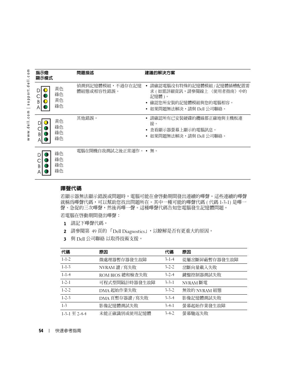 嗶聲代碼, 請參閱第 54 頁的 「嗶聲代碼 | Dell OptiPlex 170L User Manual | Page 54 / 128
