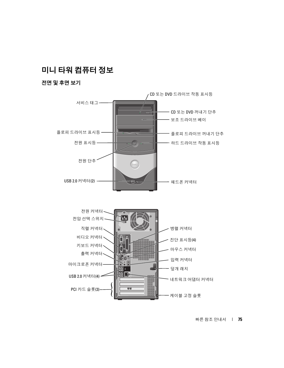 미니 타워 컴퓨터 정보, 전면 및 후면 보기 | Dell OptiPlex 170L User Manual | Page 75 / 128