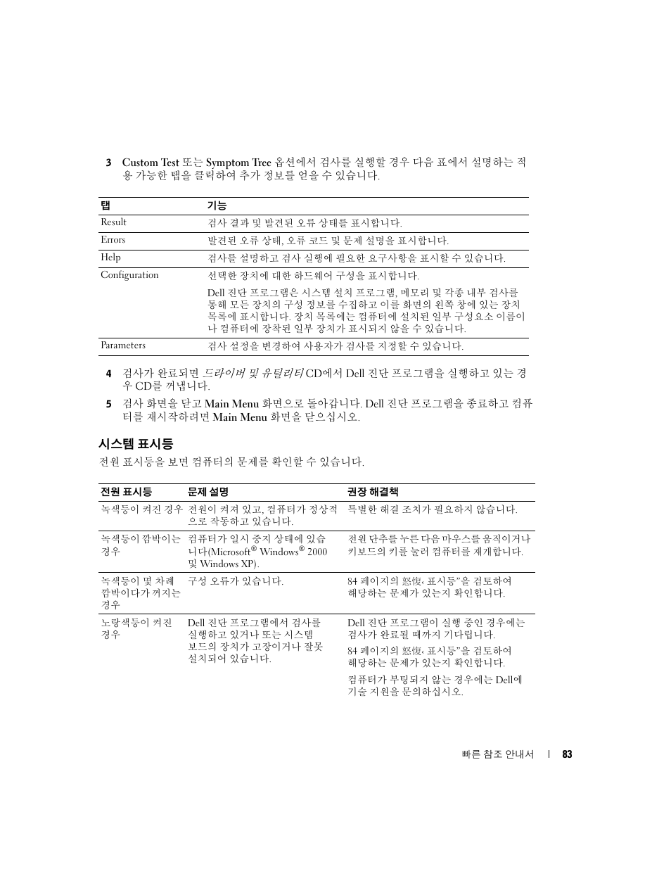 시스템 표시등 | Dell OptiPlex 170L User Manual | Page 83 / 128