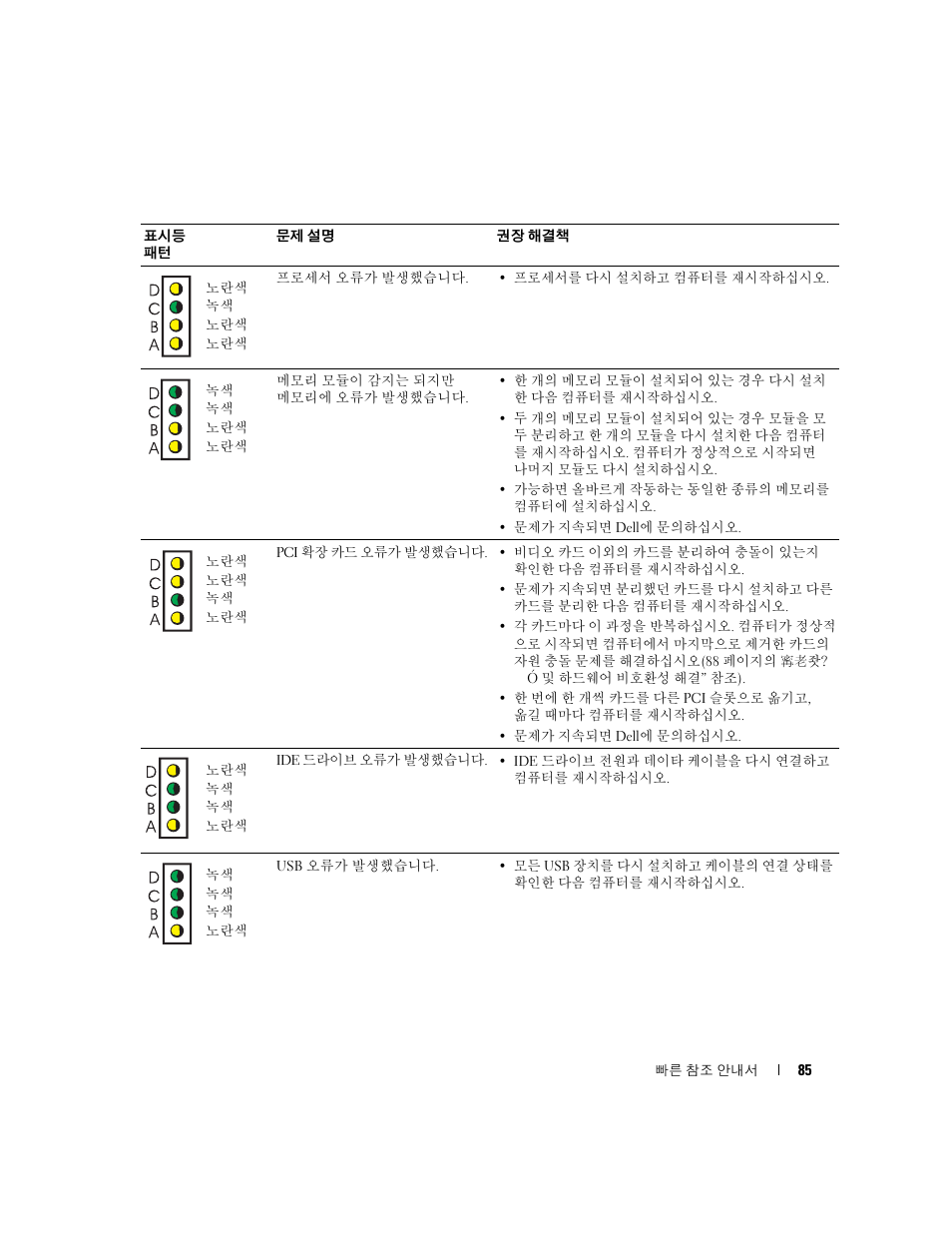 Dell OptiPlex 170L User Manual | Page 85 / 128