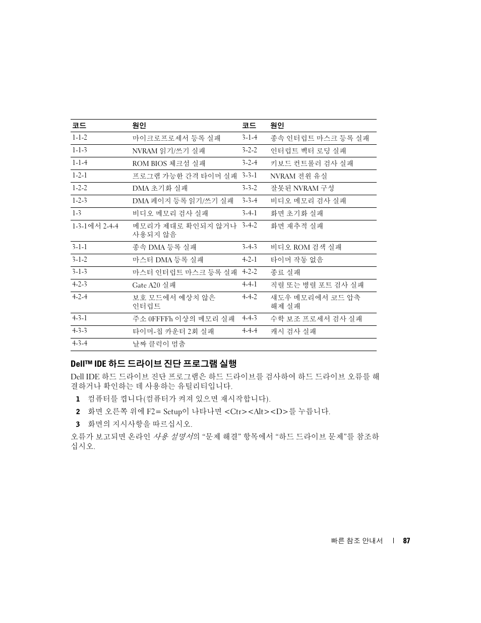 Dell™ ide 하드 드라이브 진단 프로그램 실행 | Dell OptiPlex 170L User Manual | Page 87 / 128