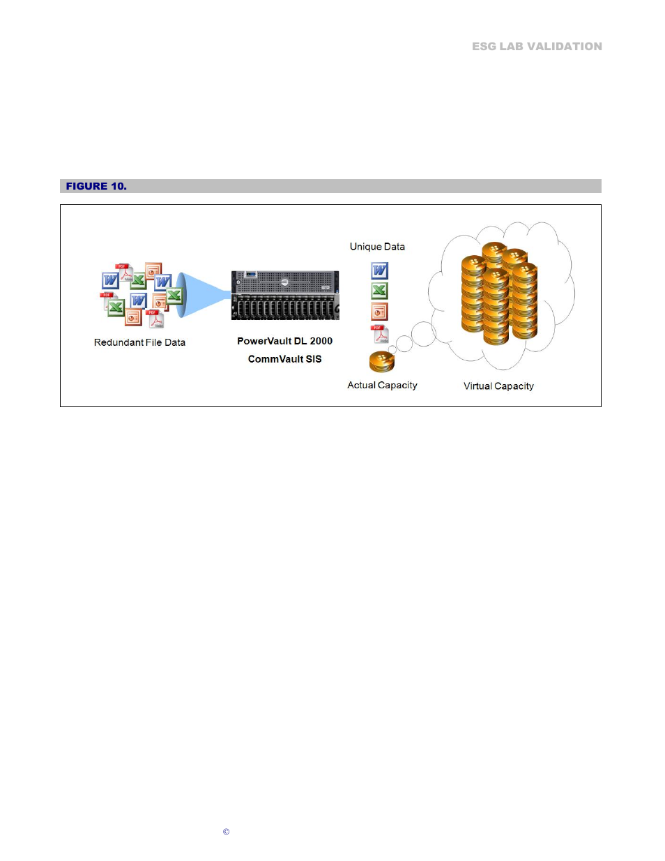 Dell PowerVault DL2000 User Manual | Page 12 / 23