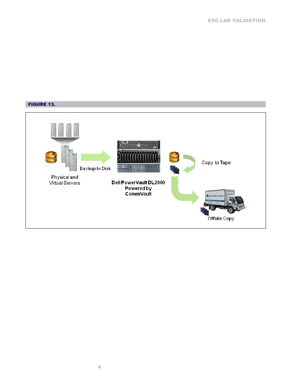 Dell PowerVault DL2000 User Manual | Page 15 / 23