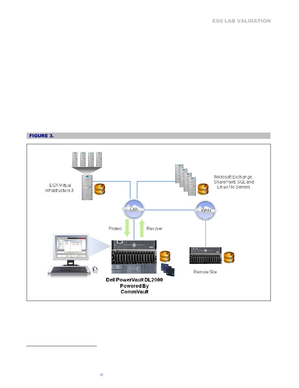 Esg lab validation | Dell PowerVault DL2000 User Manual | Page 5 / 23