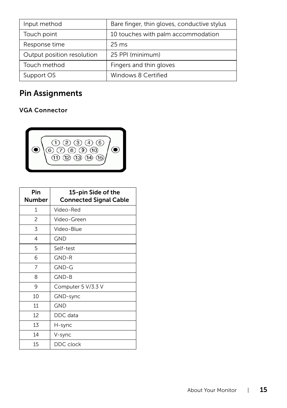 Pin assignments | Dell S2240T 21.5 Multi-Touch Monitor with LED User Manual | Page 15 / 50