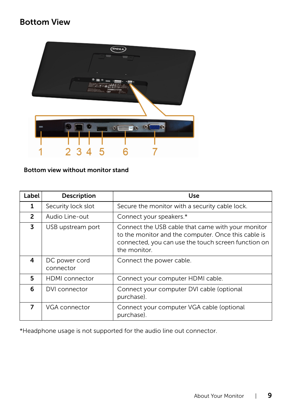 Bottom view | Dell S2240T 21.5 Multi-Touch Monitor with LED User Manual | Page 9 / 50