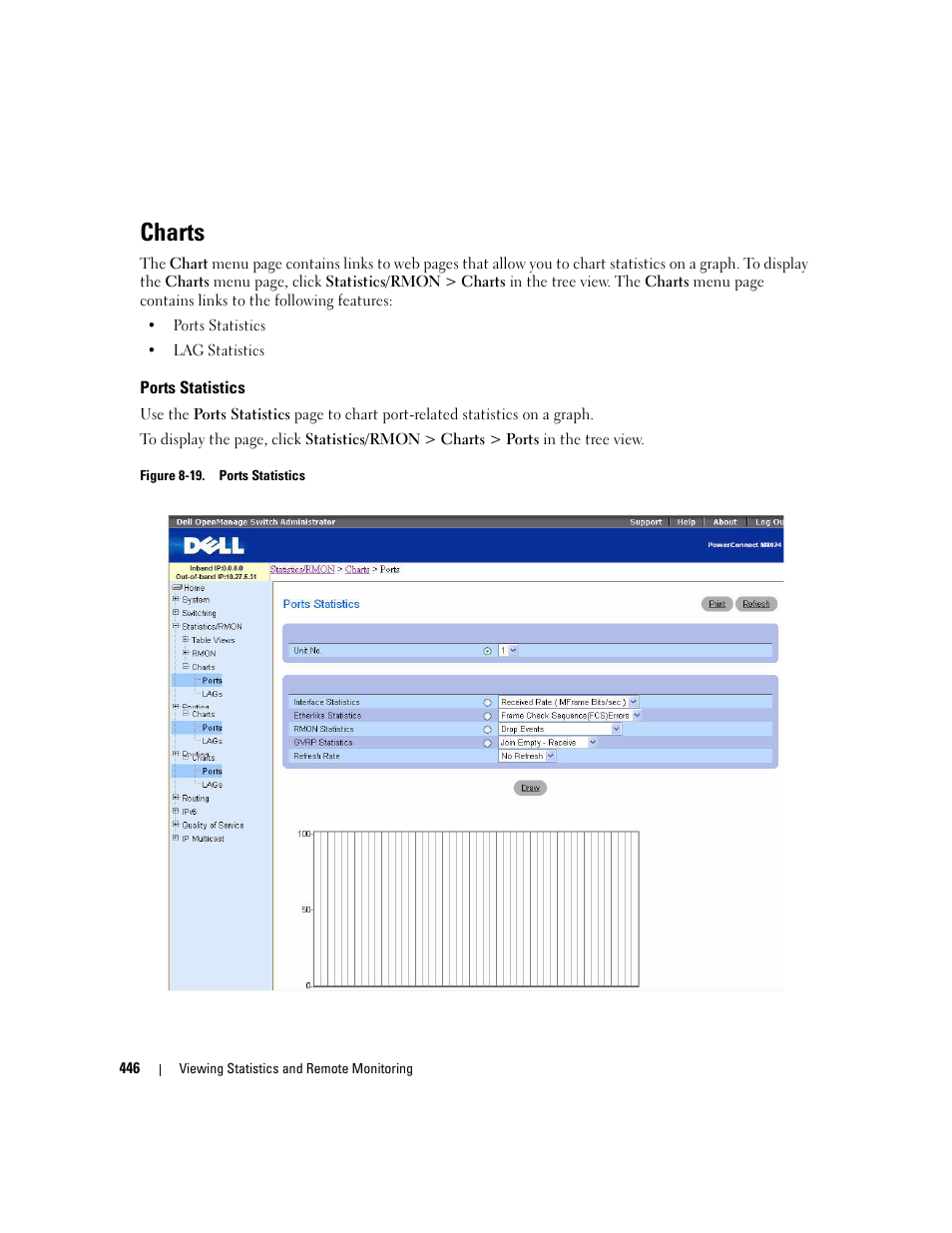 Charts, Ports statistics | Dell POWEREDGE M1000E User Manual | Page 448 / 737