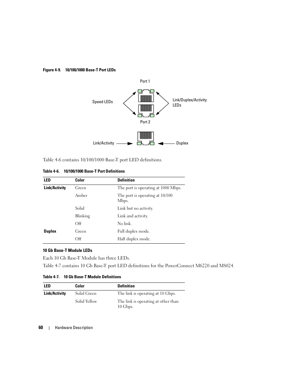 Dell POWEREDGE M1000E User Manual | Page 62 / 737