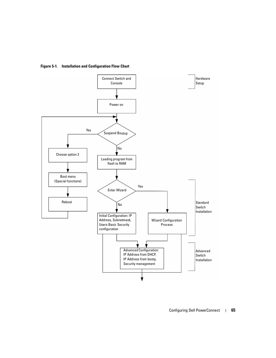 D in figure 5-1 | Dell POWEREDGE M1000E User Manual | Page 67 / 737