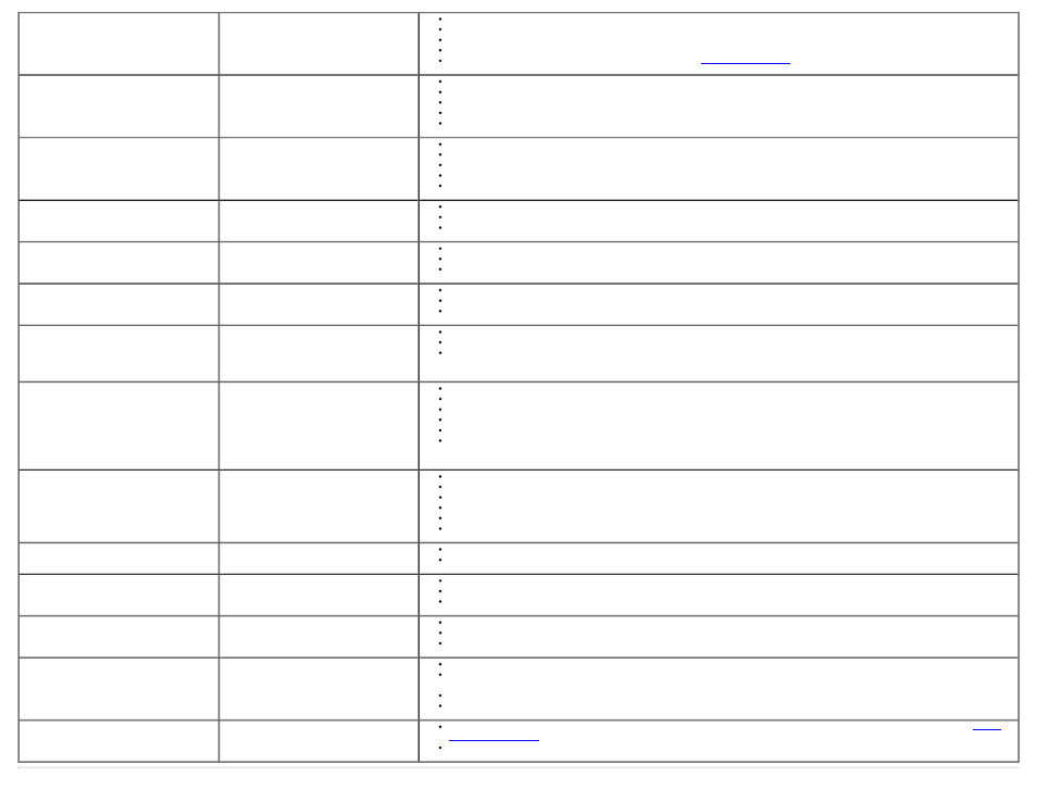 Dell S2740L Monitor User Manual | Page 48 / 53