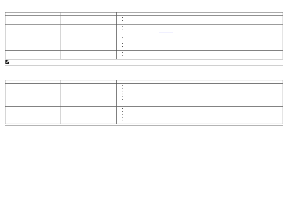 Solving problems, Product specific problems, Universal serial bus (usb) specific problems | Dell S2740L Monitor User Manual | Page 49 / 53