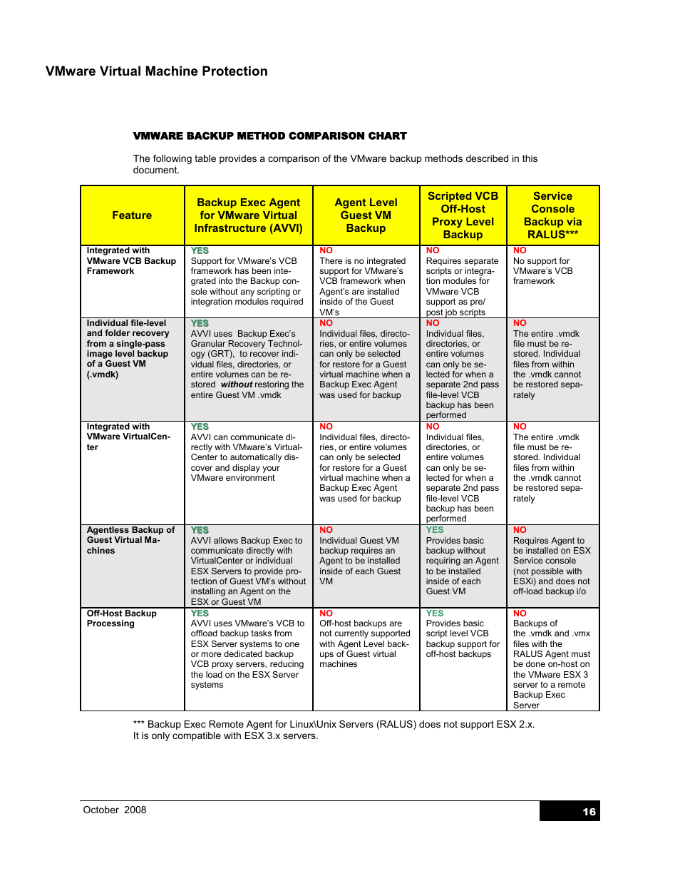 Vmware virtual machine protection | Dell PowerVault DL2000 User Manual | Page 16 / 21