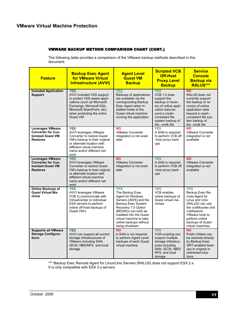 Vmware virtual machine protection | Dell PowerVault DL2000 User Manual | Page 17 / 21