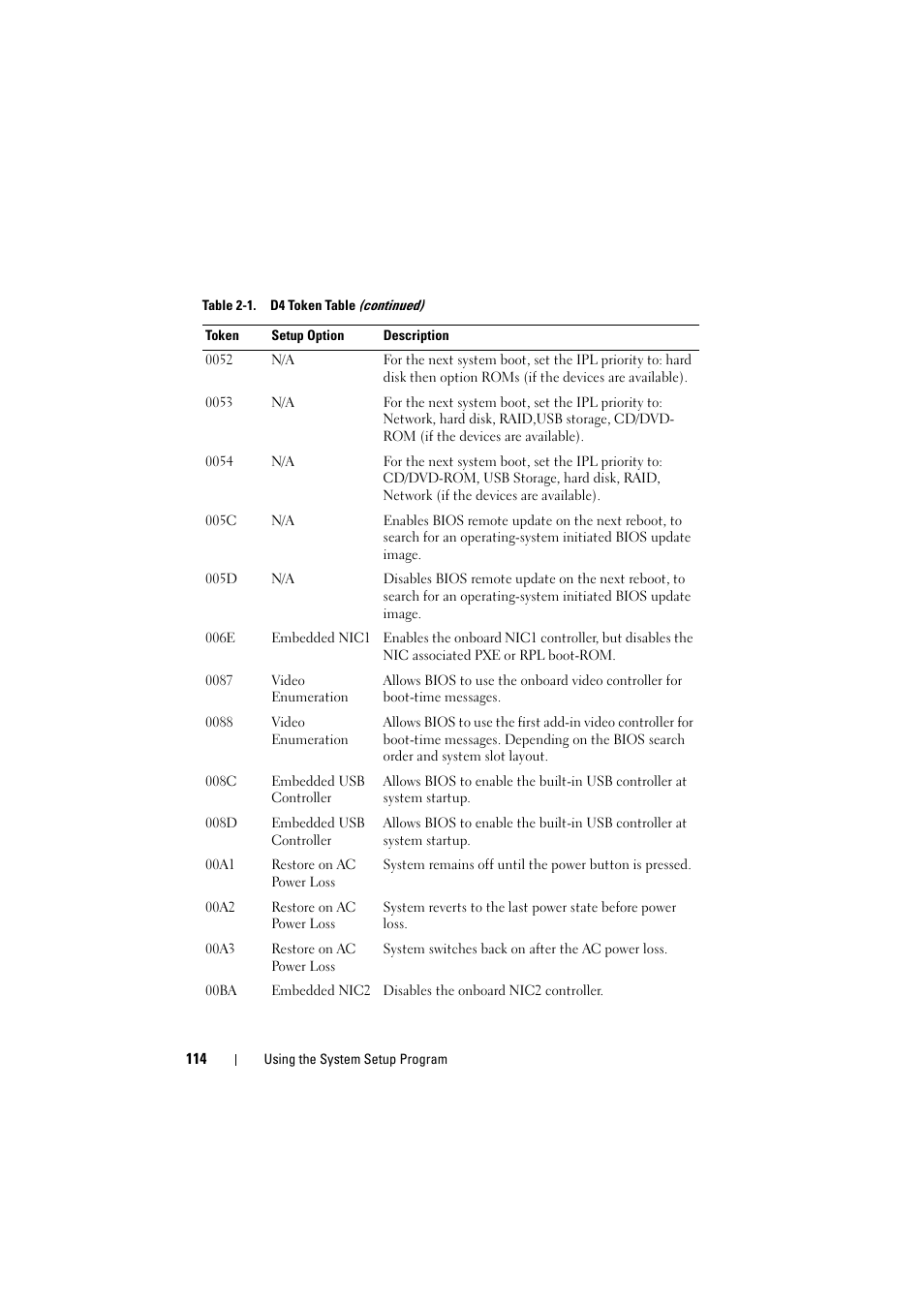 Dell PowerEdge C8000 User Manual | Page 114 / 386