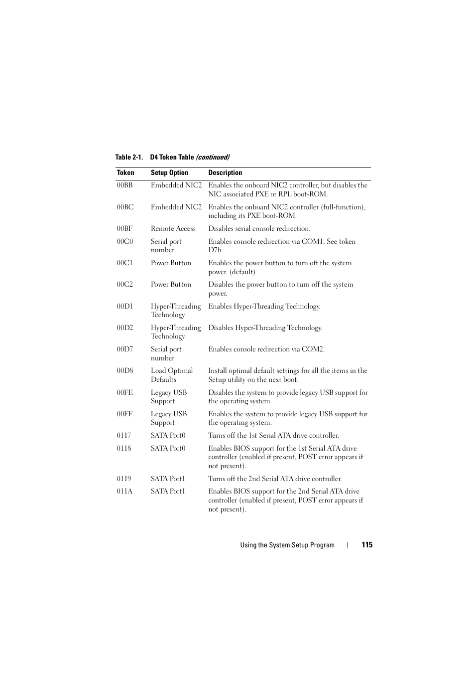 Dell PowerEdge C8000 User Manual | Page 115 / 386