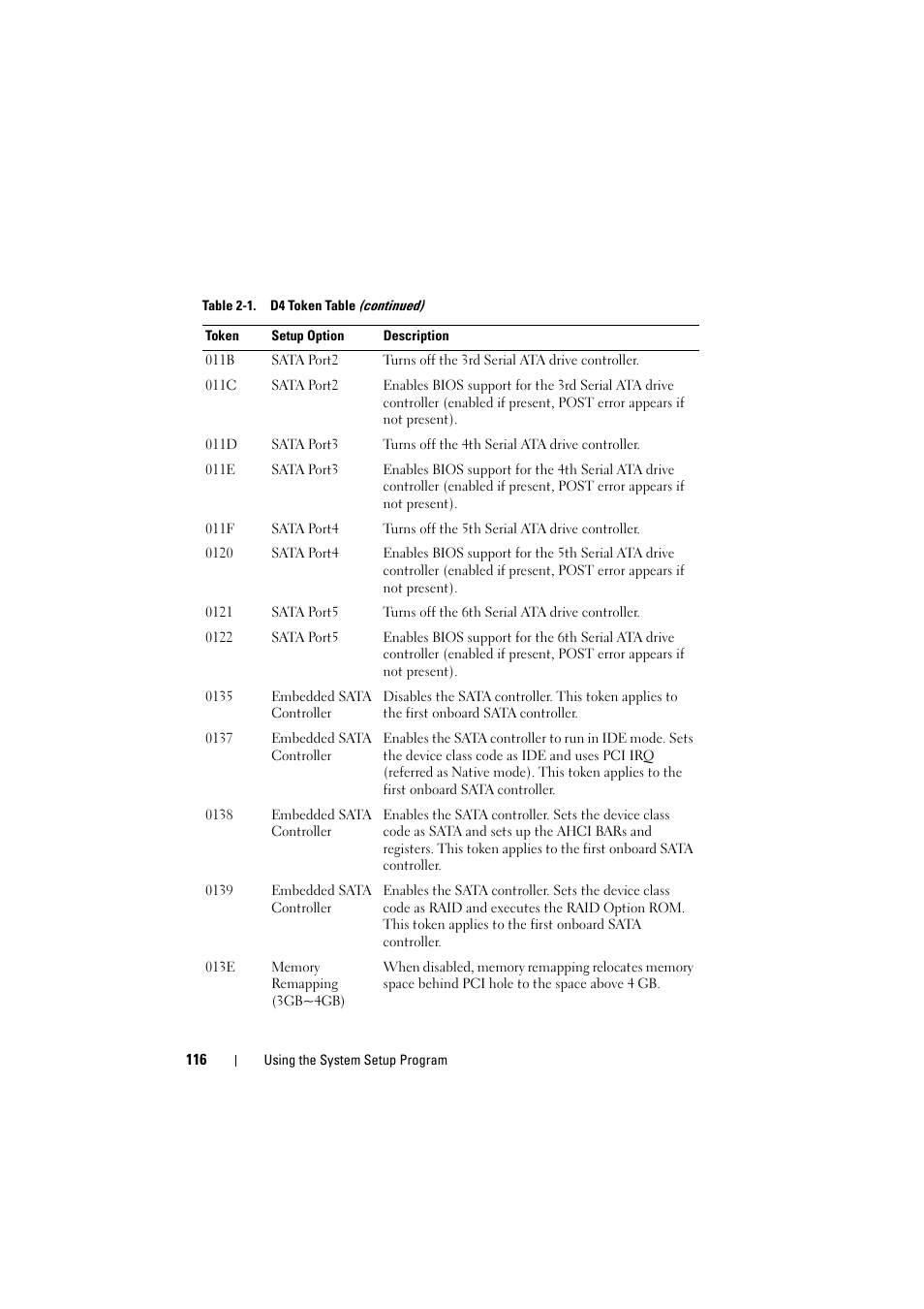 Dell PowerEdge C8000 User Manual | Page 116 / 386