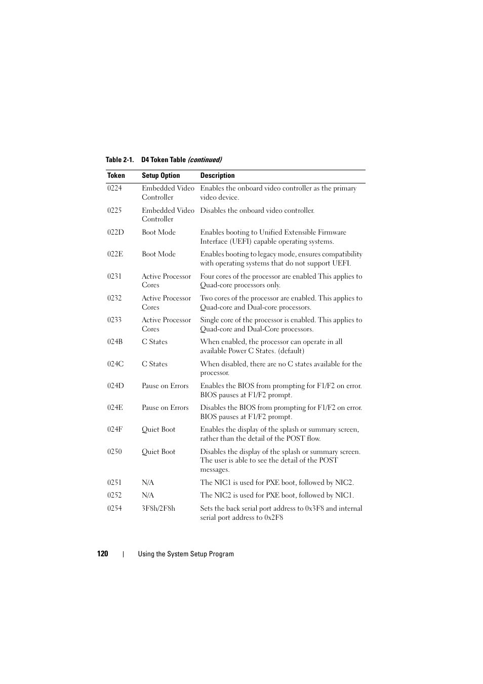 Dell PowerEdge C8000 User Manual | Page 120 / 386