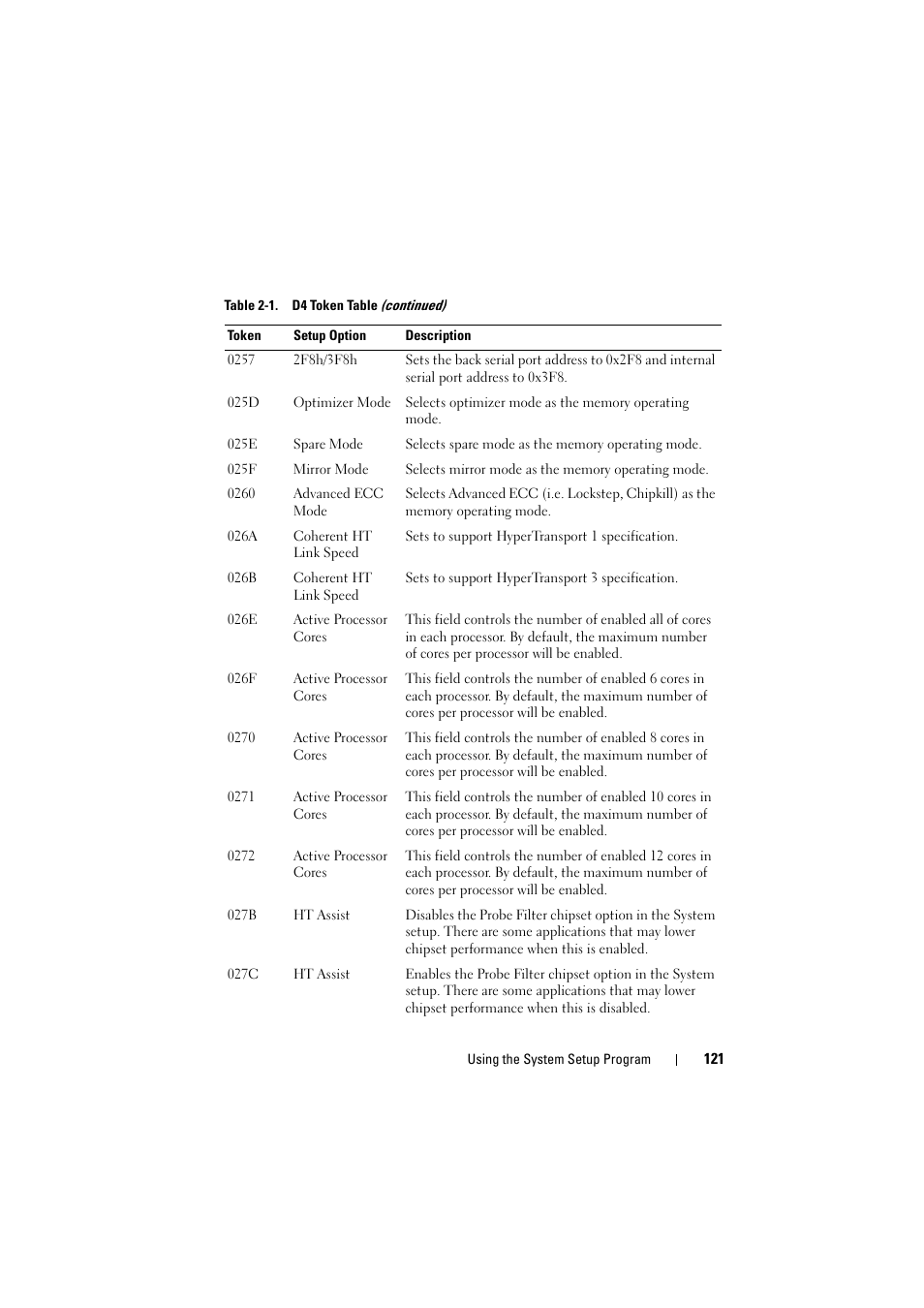 Dell PowerEdge C8000 User Manual | Page 121 / 386