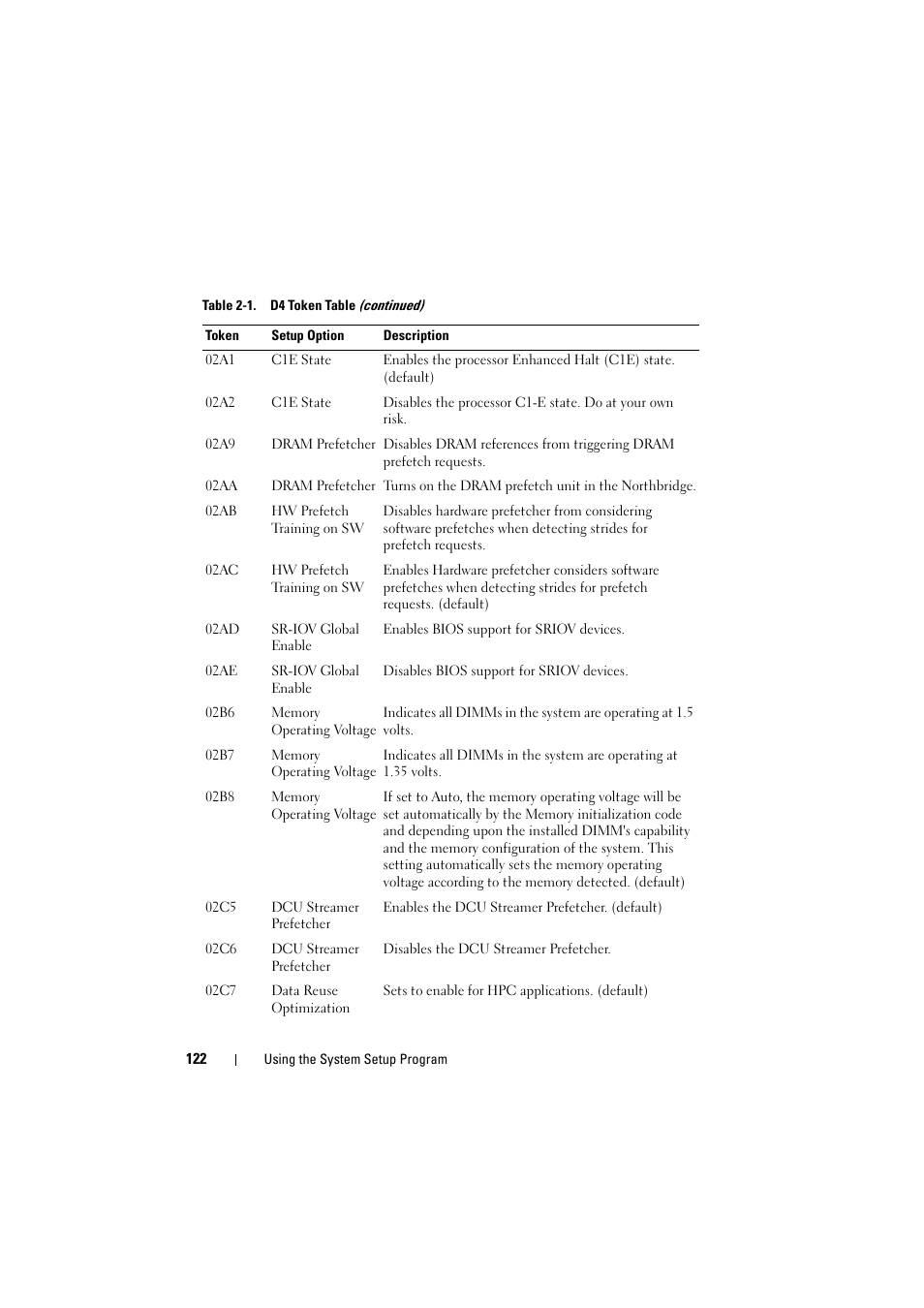 Dell PowerEdge C8000 User Manual | Page 122 / 386