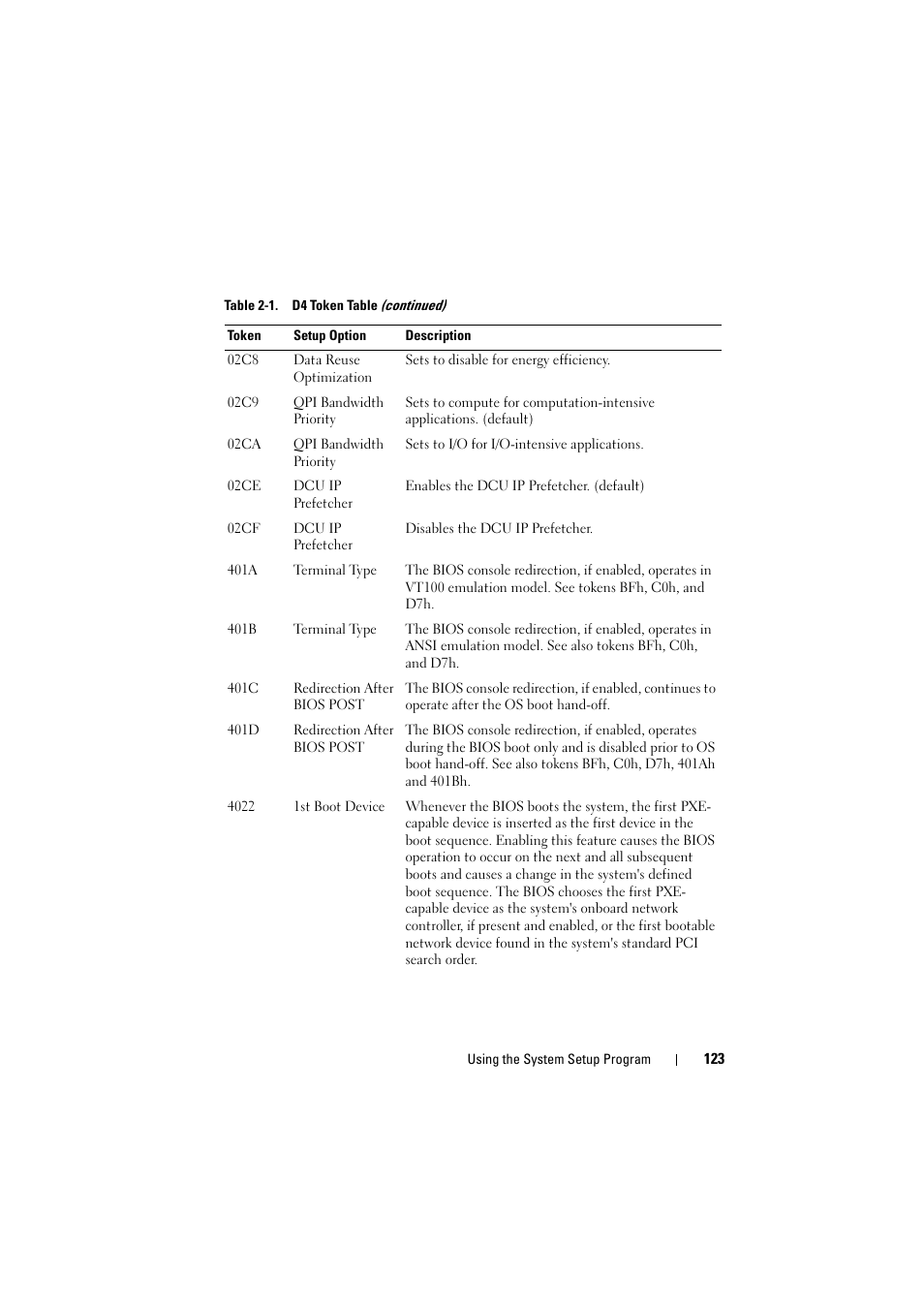 Dell PowerEdge C8000 User Manual | Page 123 / 386