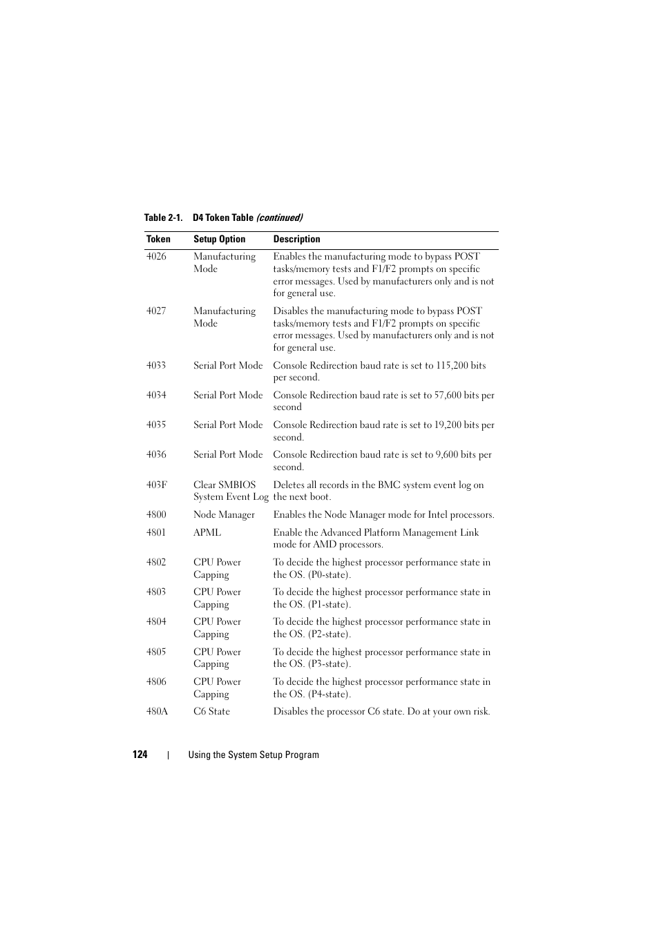 Dell PowerEdge C8000 User Manual | Page 124 / 386
