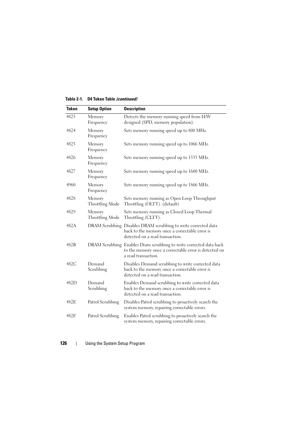 Dell PowerEdge C8000 User Manual | Page 126 / 386