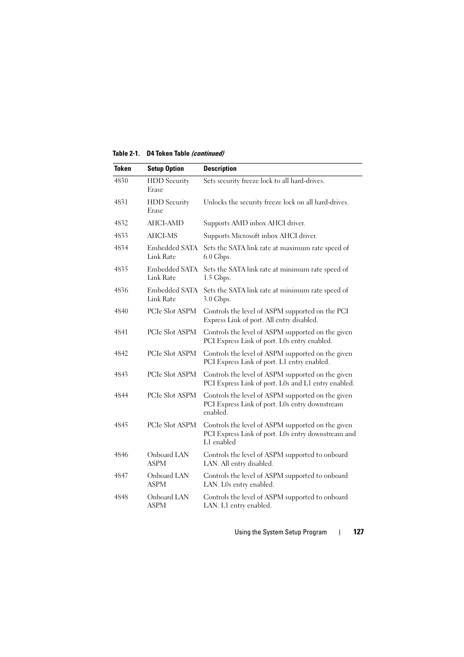 Dell PowerEdge C8000 User Manual | Page 127 / 386