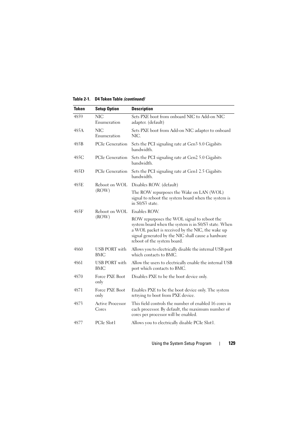 Dell PowerEdge C8000 User Manual | Page 129 / 386