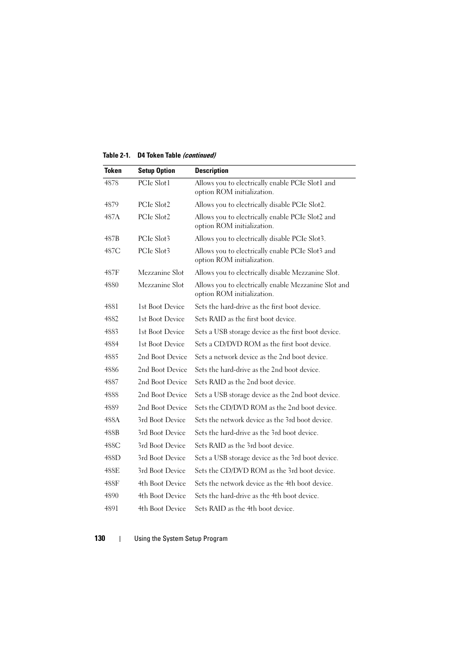 Dell PowerEdge C8000 User Manual | Page 130 / 386